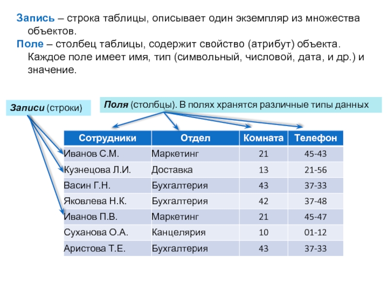 Какой тип данных необходимо выбрать для поля содержащего рисунок