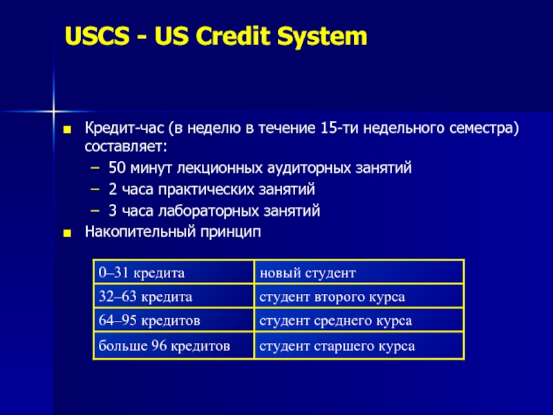 В течение 15. 15 Аудиторных часов в неделю. USCS. USCS американская система таблица. Американская система кредитов (USCS - us credit System).