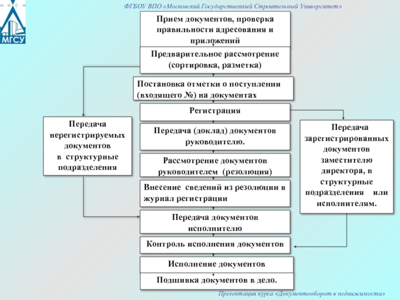 Предварительное рассмотрение проекта подготовленного документа называют