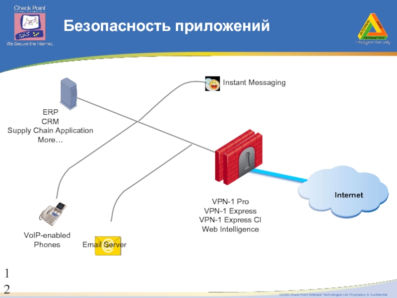 Презентация про vpn