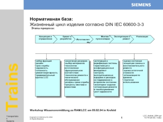 Нормативная база:Жизненный цикл изделия согласно DIN IEC 60600-3-3