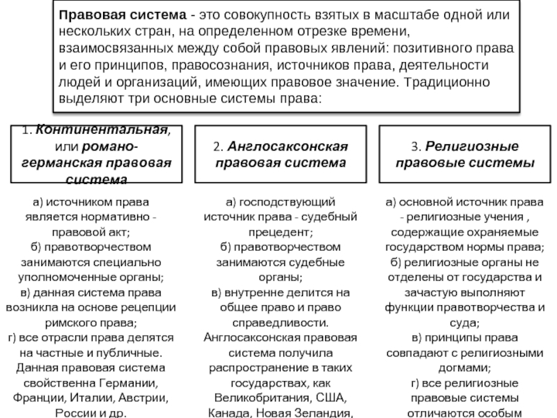 Современные правовые. Основные правовые системы таблица. Таблица Романо Германская правовая семья. Правовая система, правовая семья, классификация правовых семей. Основные критерии классификации правовых систем современности.