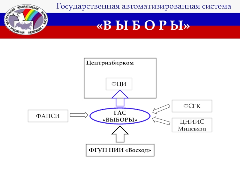 Государственная автоматизированная система выборы гас выборы