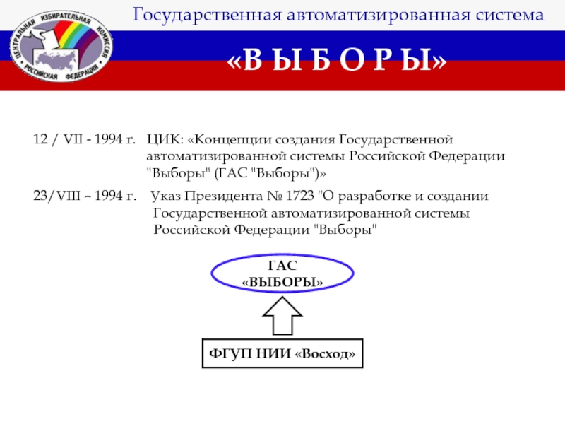 Государственная автоматизированная система выборы гас выборы