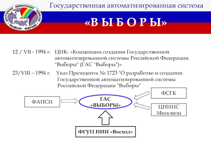 Гас выборы. Государственные автоматизированные системы РФ. Понятия ЦИК. Государственные автоматизированные мемы Российской Федерации. Объясните понятия: ЦИК.