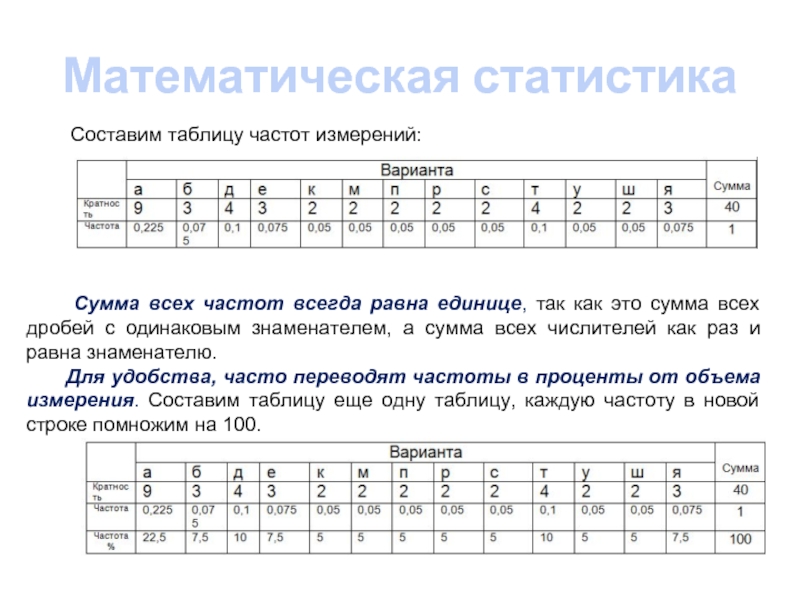 Частота математического