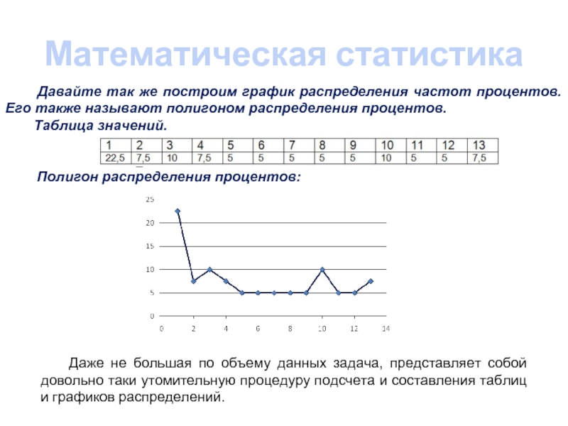 История развития математической статистики презентация