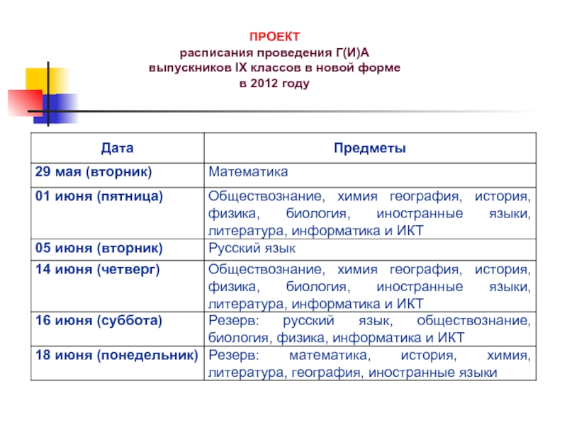 Форма проекта 9 класс