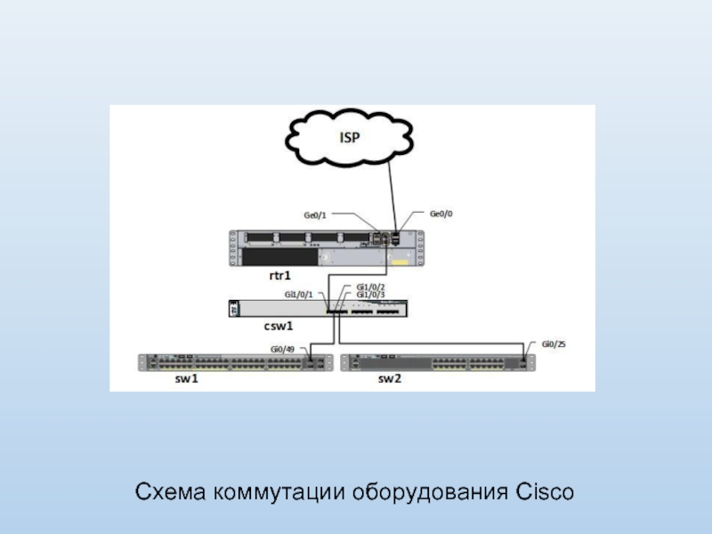 Схема коммутации оборудования