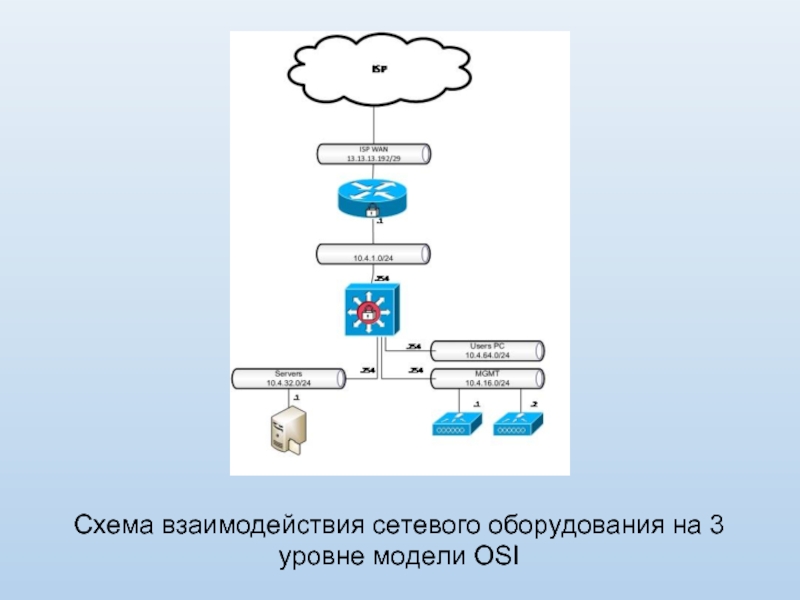 Схема сетевого управления