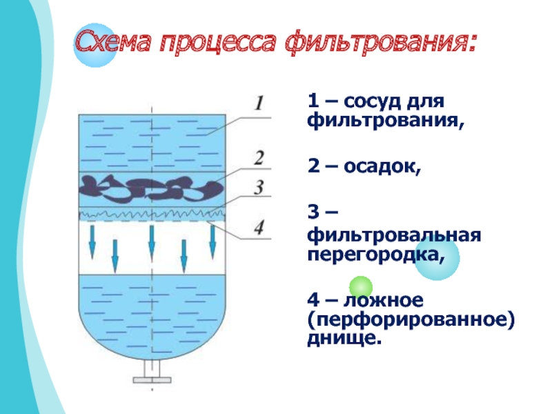 Фильтрация сточных вод схема