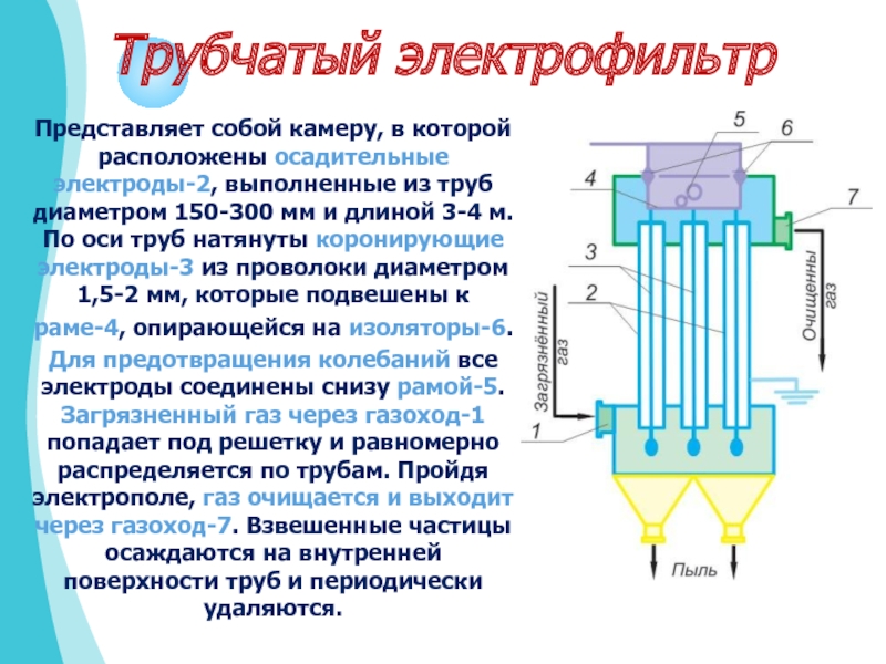 Трубчатый электрофильтр схема