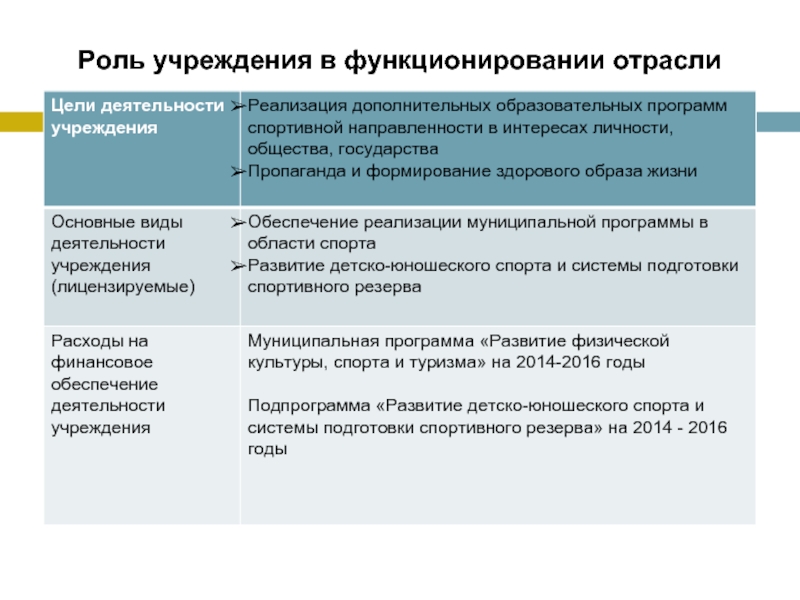 Основная цель промышленности