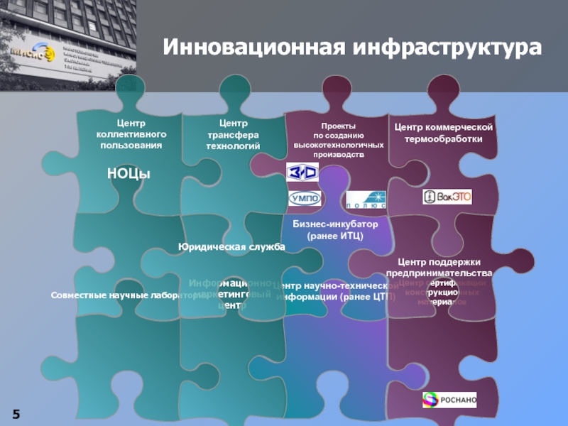 Маркетинговый информационный центр. Инновационная инфраструктура. Инновационная инфраструктура России. Инновационная инфраструктура предприятия. Основные элементы инновационной инфраструктуры.