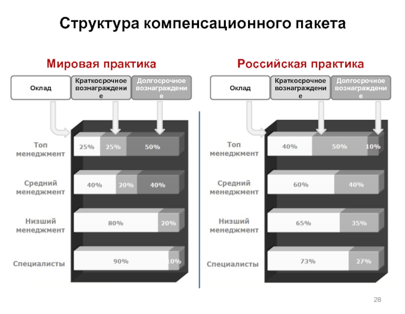 Пакет проектов это