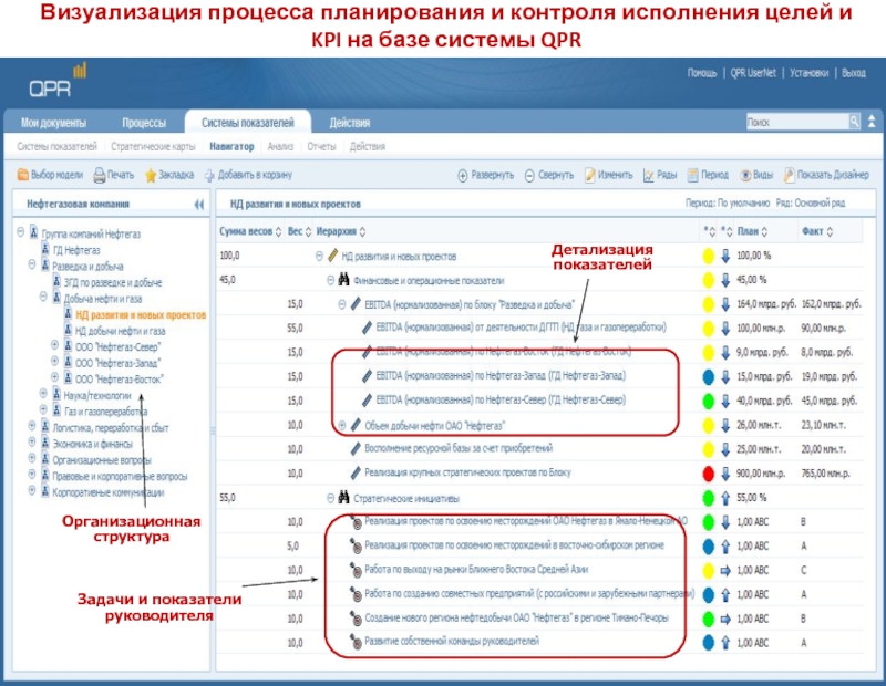 Визуализация задач проекта