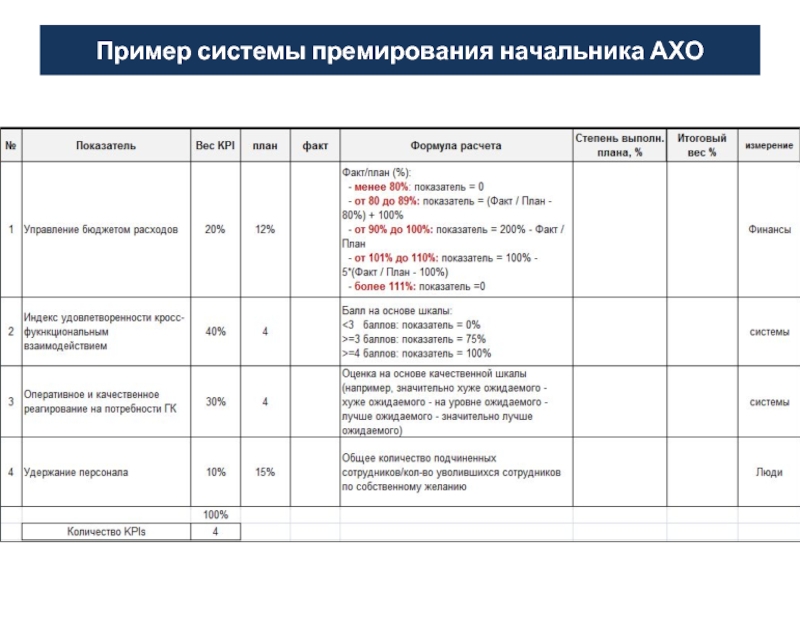 План работ механика