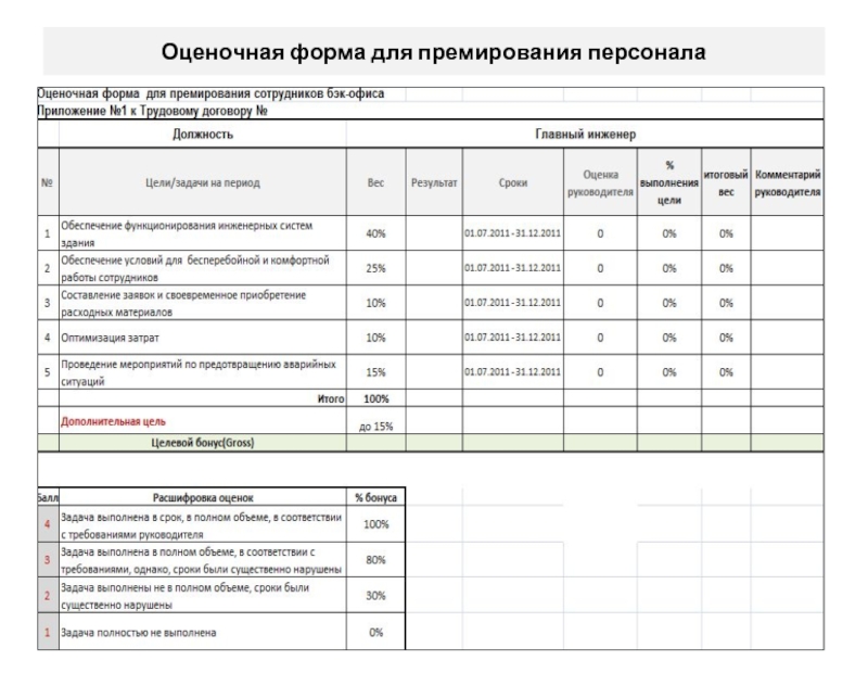 Образец премирования работников