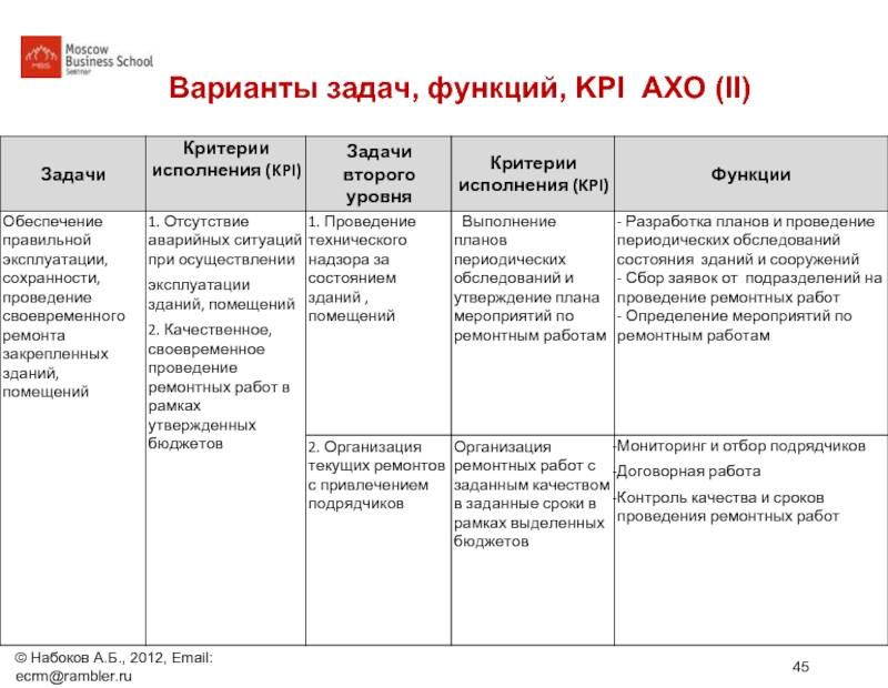 Карта кпэ росатом