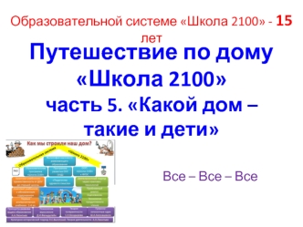 Путешествие по дому Школа 2100часть 5. Какой дом – такие и дети