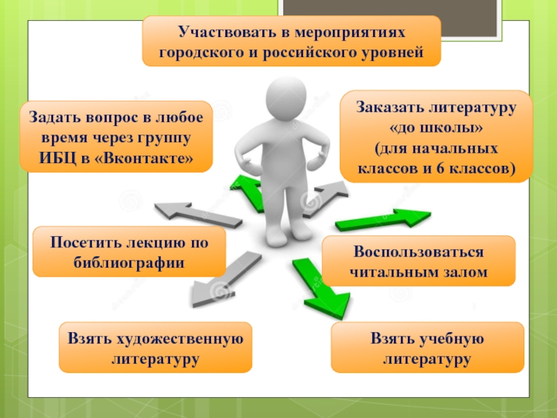 Беру обучение. Мероприятия городского уровня. Вопросы про общественные мероприятия. Пять причин посещать лекции.