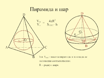 Пирамида и шар