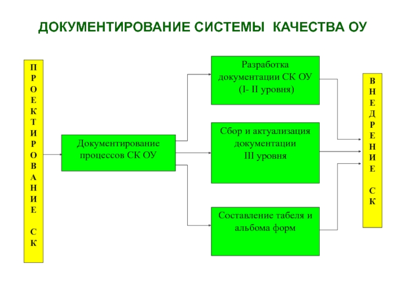 Разработка системы качества. Этапы документирования систем. Методы актуализации информации. Методика документирования бизнес-процессов картинки. Роль человеческого фактора в системе транспортного процесса.