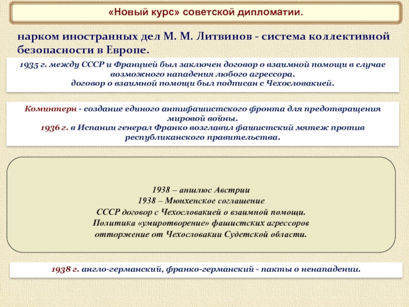 Подготовьте сообщение на тему система коллективной безопасности в европе проекты и реальность