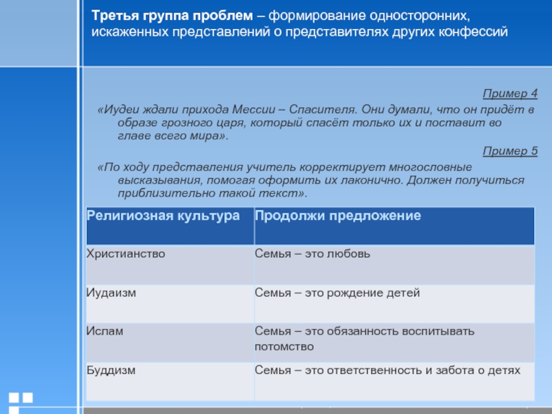 Группы проблем. Сведения о представителе.