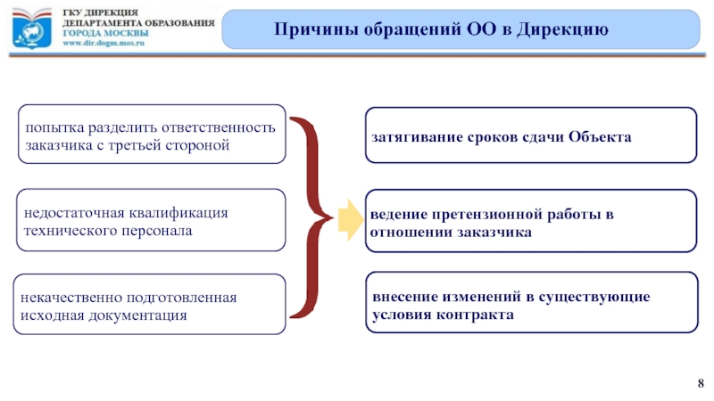 Дирекция департамента образования москвы