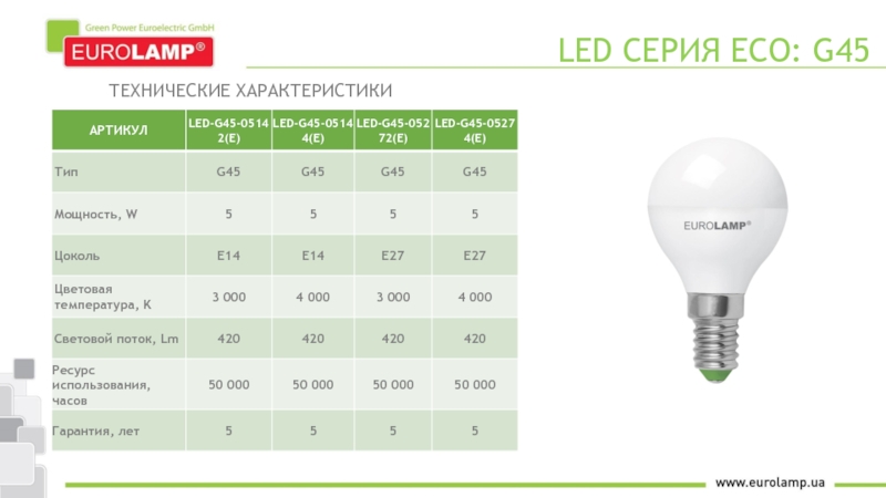 Артикул характеристика. Размеры лампочек p45 g45 характеристики. 17538 Eco серия. G00021366 листовка 