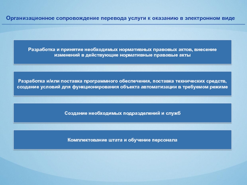 Сопровождение переводчик. Организационное сопровождение это. Организационно-техническое сопровождение это. Организационно-техническое сопровождение мероприятия договор. Штраф технологическое сопровождение перевода.