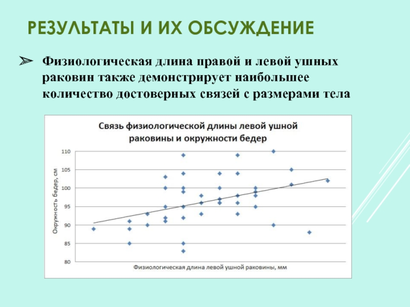 Длина правой длина правой