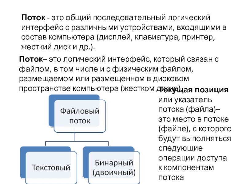 Специализированные программы для управления различными устройствами входящими в состав компьютера