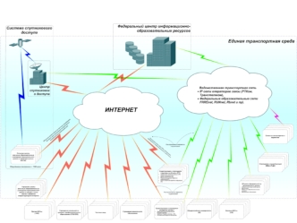 Федеральный центр информационно-образовательных ресурсов.