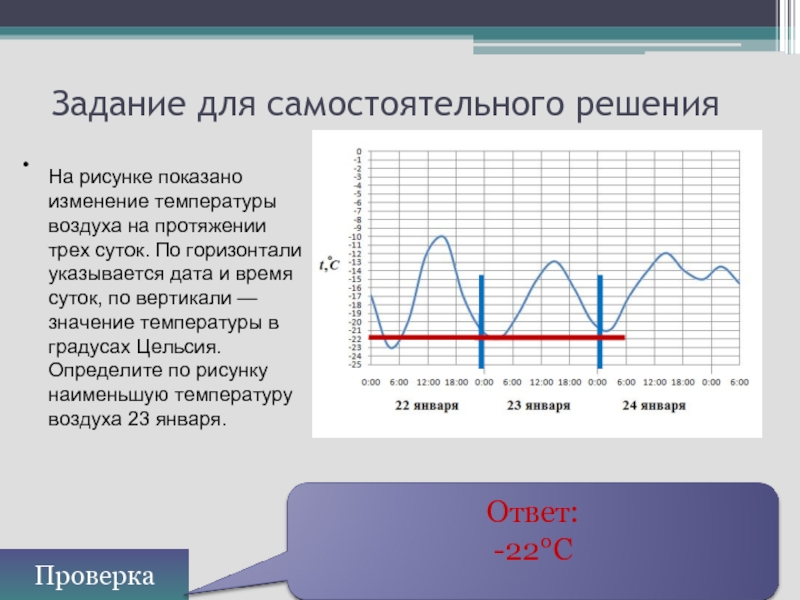 На рисунке показано изменение температуры. Математическое решение по графику температур. Полный прообраз на графике. Перепад температур по горизонтали