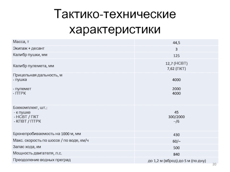 Ттх. Тактико-технические характеристики. Тактико технические данные характеристики. Р-1 тактико-технические характеристики.