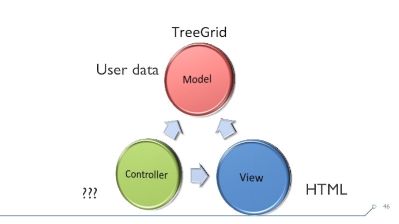 User data. JAVASCRIPT фреймворки по времени появления история. Grid Tree data.