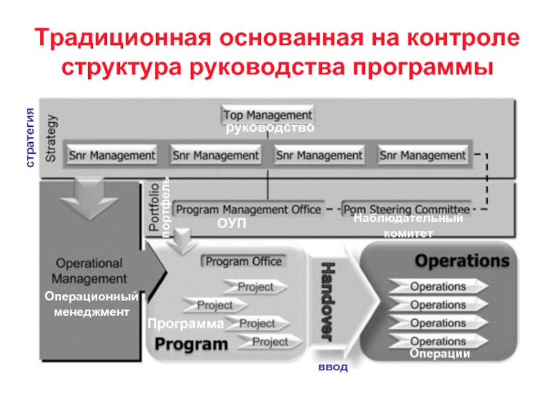 Операция программного управления. Контроль структуры программы. Инструкция программного обеспечения. Руководство к программе. Структура руководства пользователя программы.