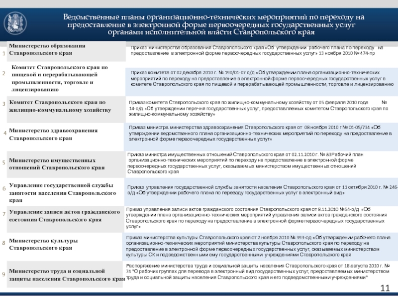 Ведомственные проекты примеры