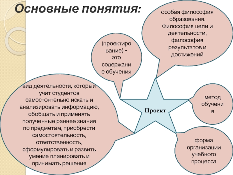 Деятельность в философии