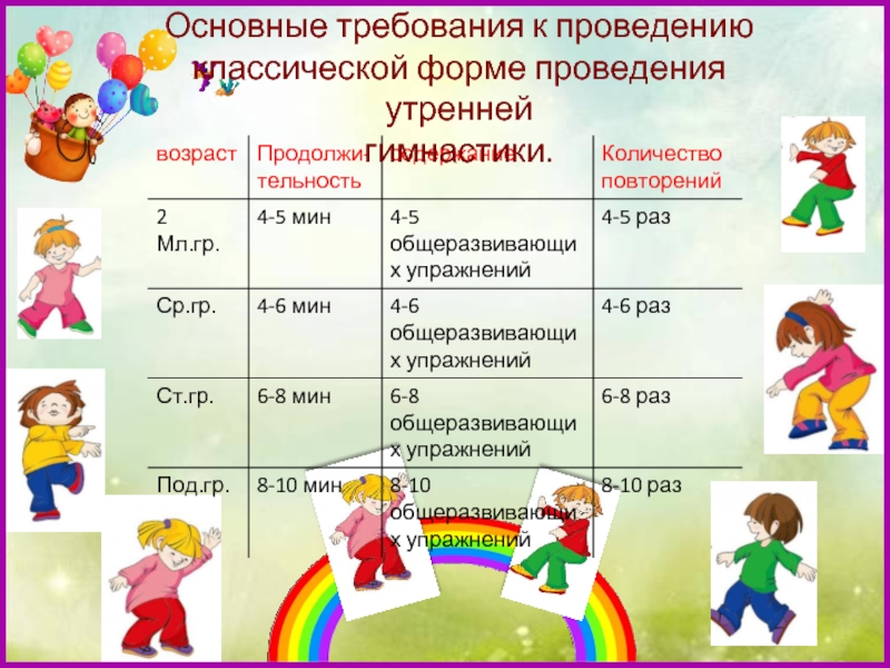 Технологическая карта утренней гимнастики в средней группе