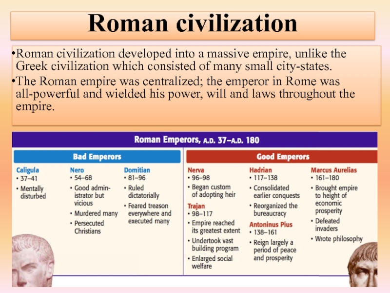 Реферат: Greek And Roman Influence On Western Civilization