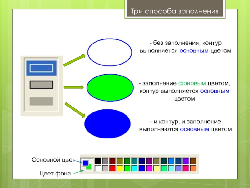 Заполнение цветом. Инструменты графического редактора. Рисунок из графических примитивов. Графические редакторы презентация. Основные операции возможные в графическом редакторе