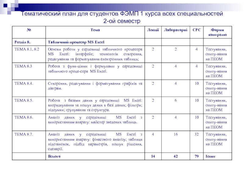 Тематический план для студентов ФЭМП 1 курса всех специальностей
 2-ой семестр