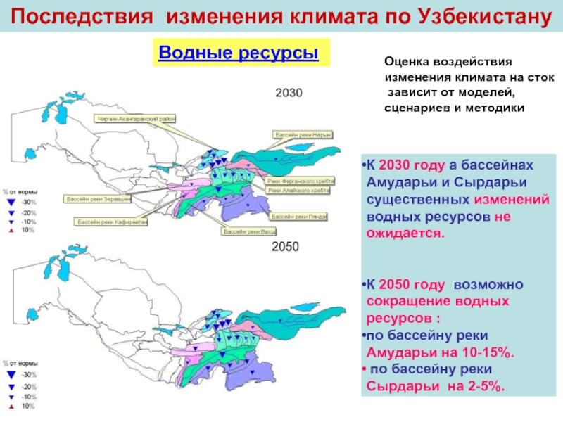 Водные ресурсы таджикистана презентация