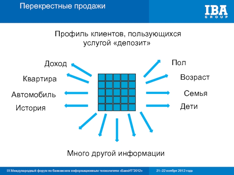 Когда применяется перекрестный план