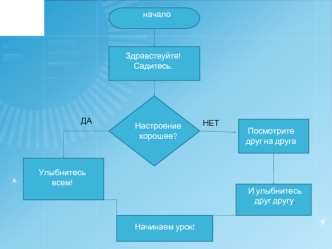 Здравствуйте!
Садитесь.