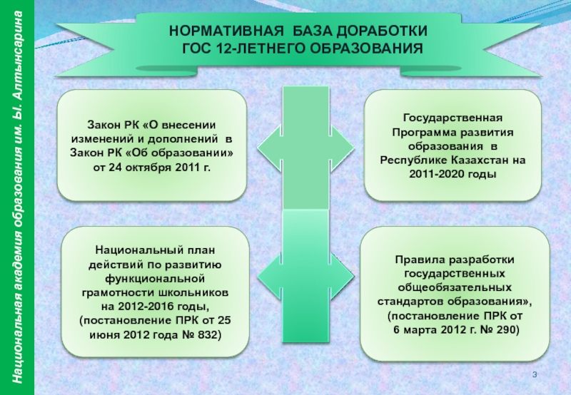 Изменения образования в казахстане. Нормативная база образования. Система образования Казахстана на современном этапе. Закон об образовании РК. План гос образования.