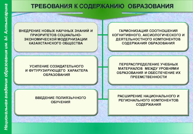 Основные категории содержания образования. Компонент содержания образования. Аксиологический компонент это в педагогике. Аксиологический компонент педагогической культуры. Составные части когнитивного компонента содержания образования.